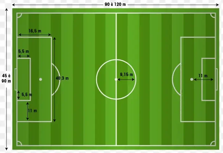 ابعاد زمین فوتبال و قوانین استاندارد | راهنمای کامل برای بازیکنان و مربیان