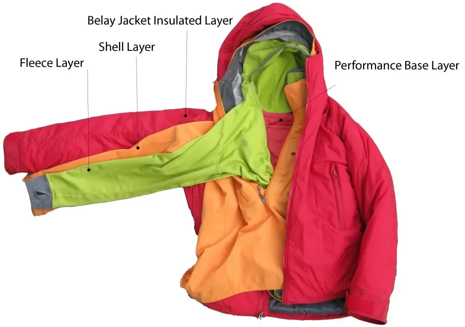 تصویر آموزشی اصل لایه لایه پوشیدن با نمایش لباس بیس لایر و کاپشن ورزشی پاییزی