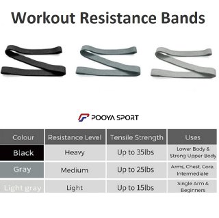 کش پاور باند 3 مقاومتی پارچه ای ترمز دار Resistance Band اصل